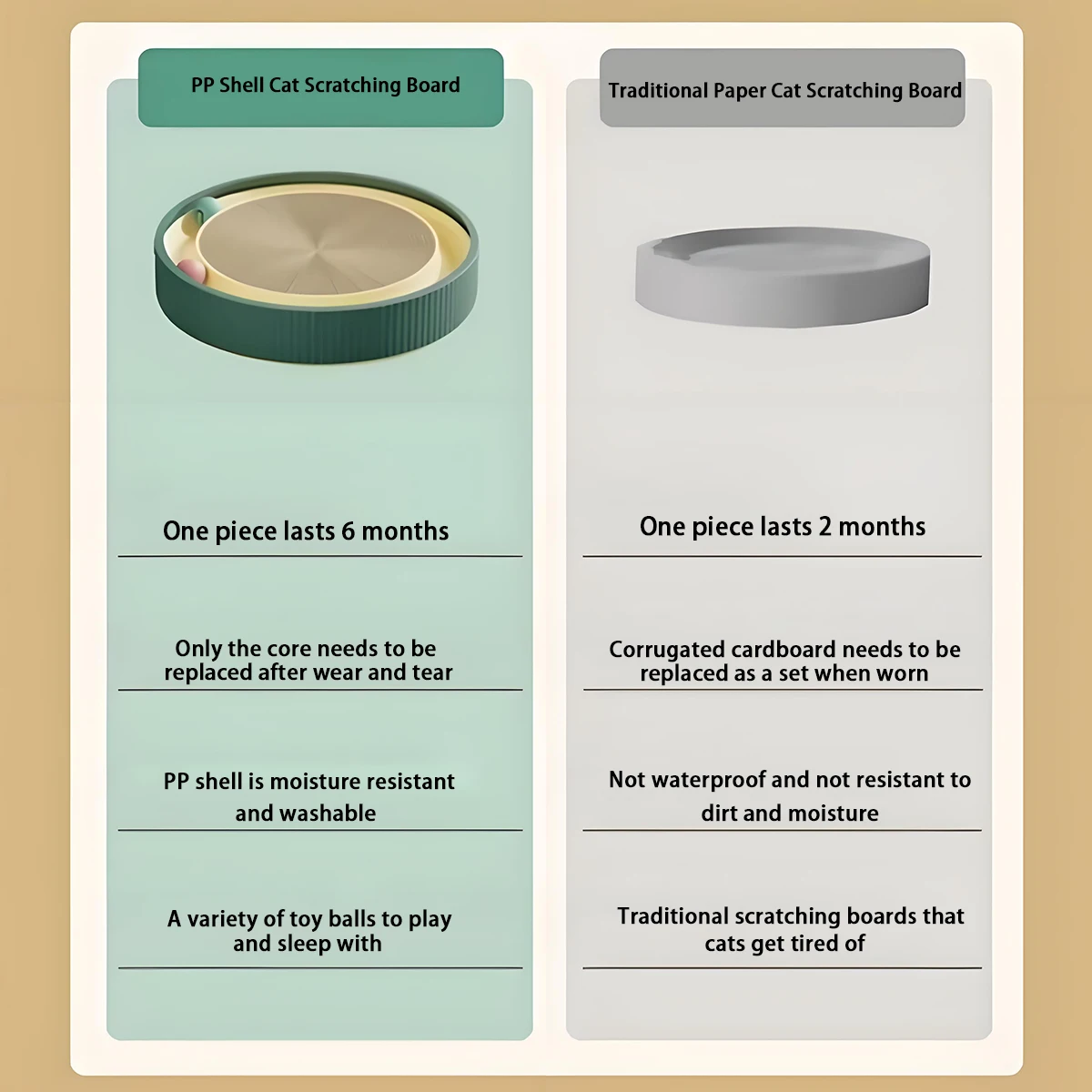 Multifunctional Cat Scratching Board, PP Shell with Corrugated Paper, Durable & Moisture-Proof Design - 图片 5